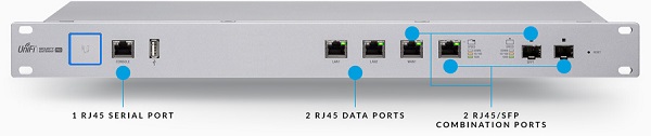 usg-pro4-fiber-connectivity